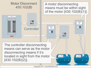 その他 NEC Stumped by the Code? Disconnects for Motors | EC&M