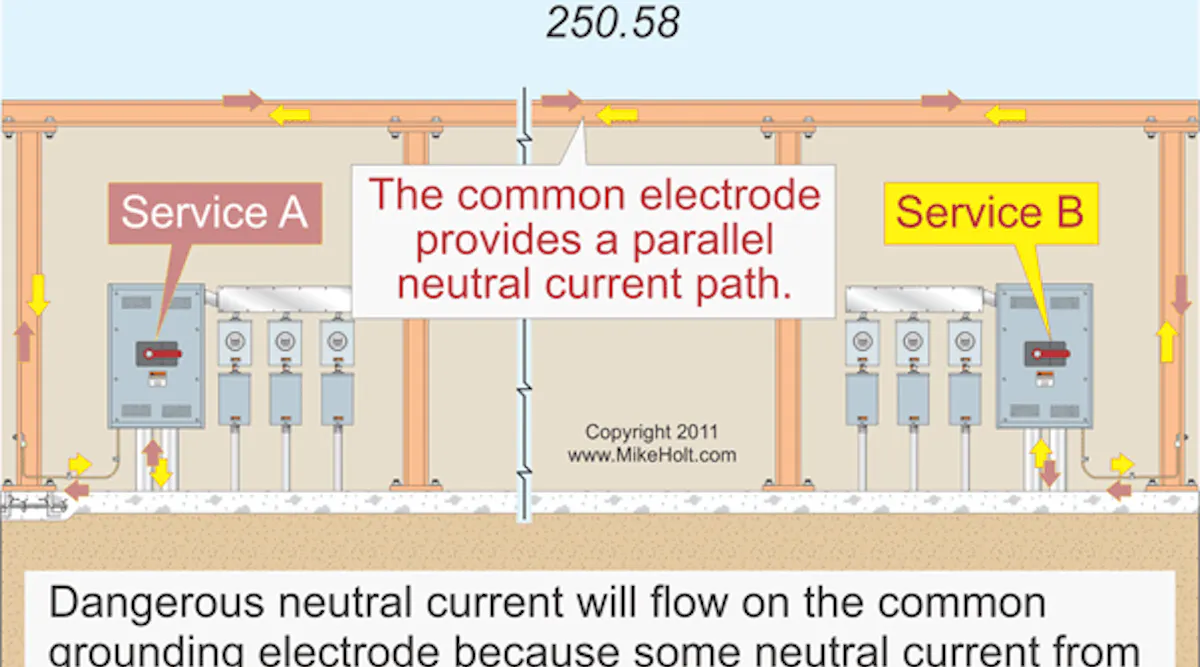Code Q&A: Grounding Requirements for Multiple Services | EC&M