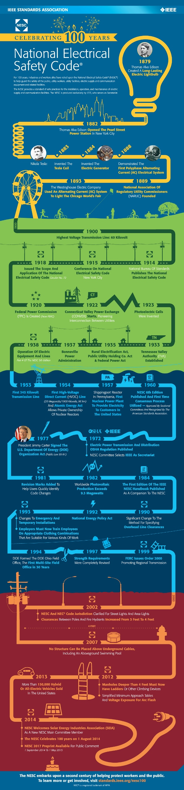 ieee-to-publish-2017-preprint-of-national-electrical-safety-code-for