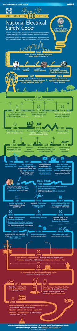 NESC infographic NESC infographic