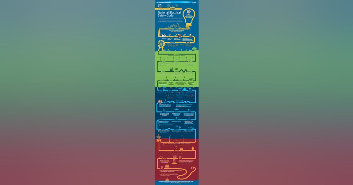 IEEE To Publish 2017 Preprint Of National Electrical Safety Code For ieee-to-publish-2017-preprint-of-national-electrical-safety-code-for