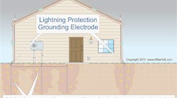 Ecmweb 6586 Nec Lightning Protection Pr