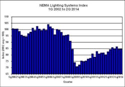 Lighting systems index Lighting systems index