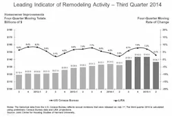 leading indicator leading indicator