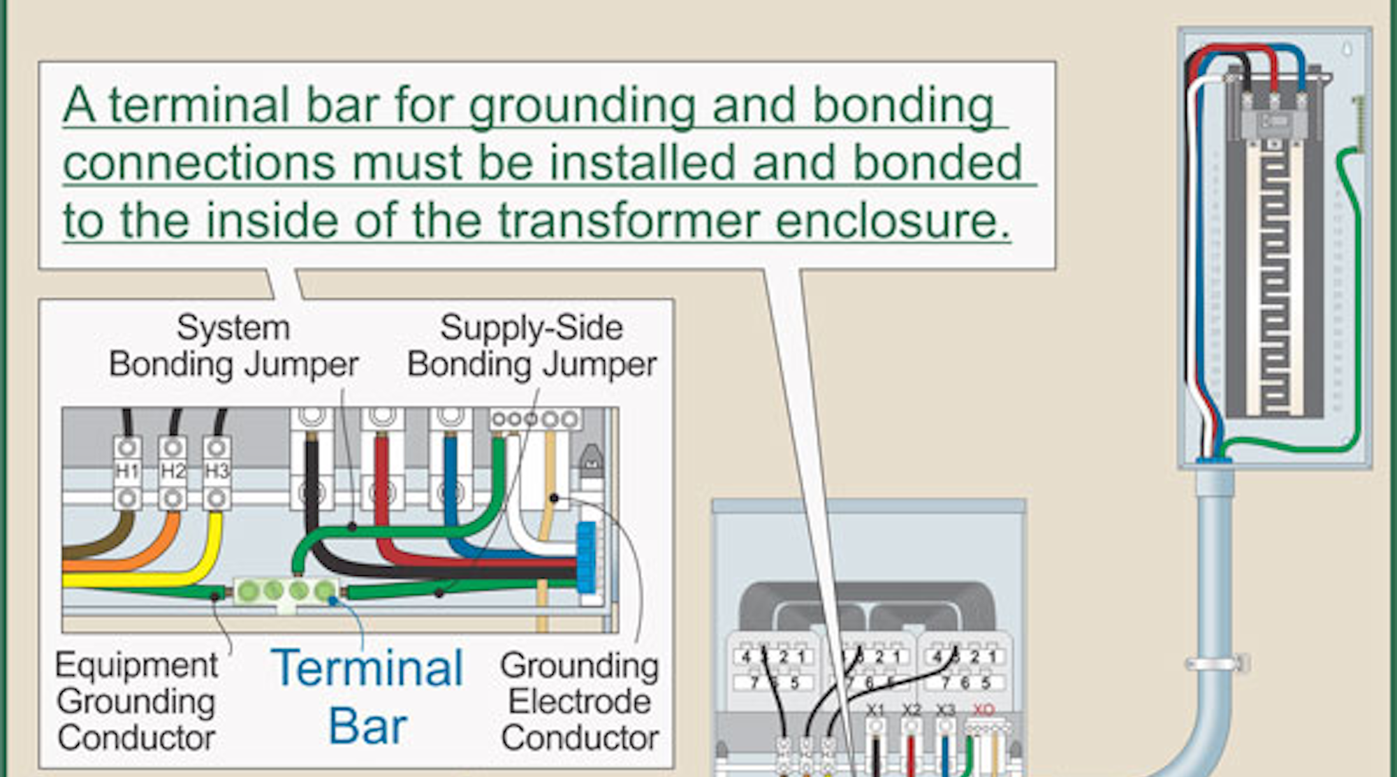 Step-by-Step Guide to Transformer Installations | EC&M