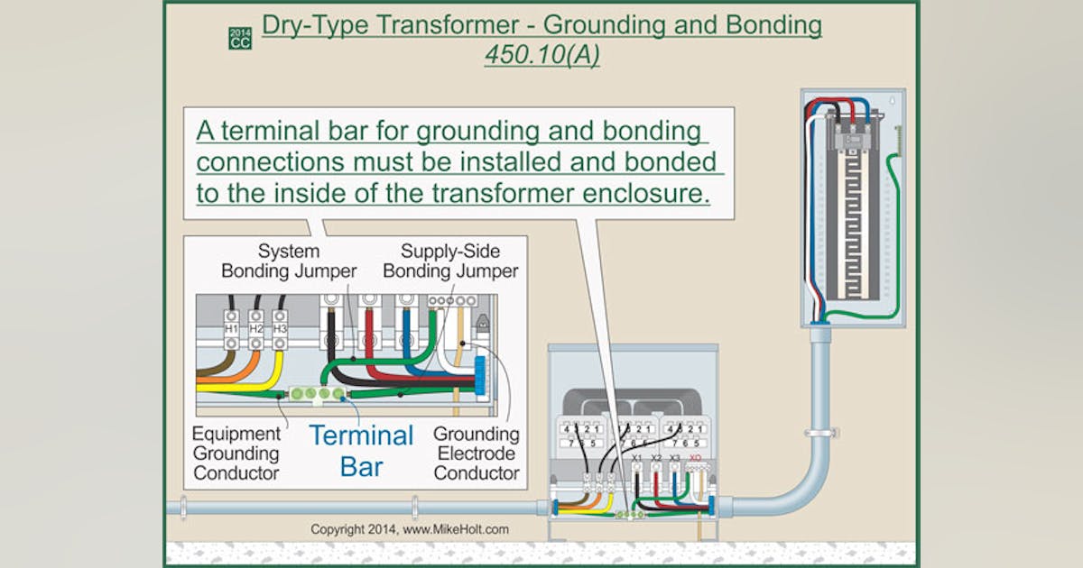 Step-by-Step Guide to Transformer Installations | EC&M