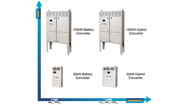 Ideal Power 125kW power converters