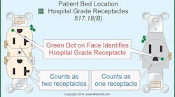 Ecmweb 6924 Nec Patient Beds Pr