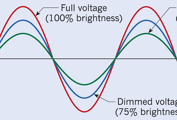 Shining the Light on Dimming EC&M