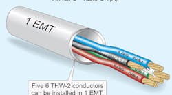 Ecmweb 7019 Emt Compact Conductors Nec Pr