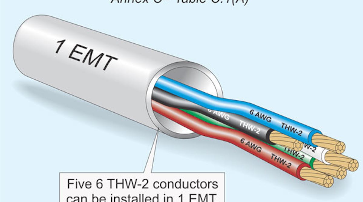 Raceway Sizing: Getting it Just Right | EC&M