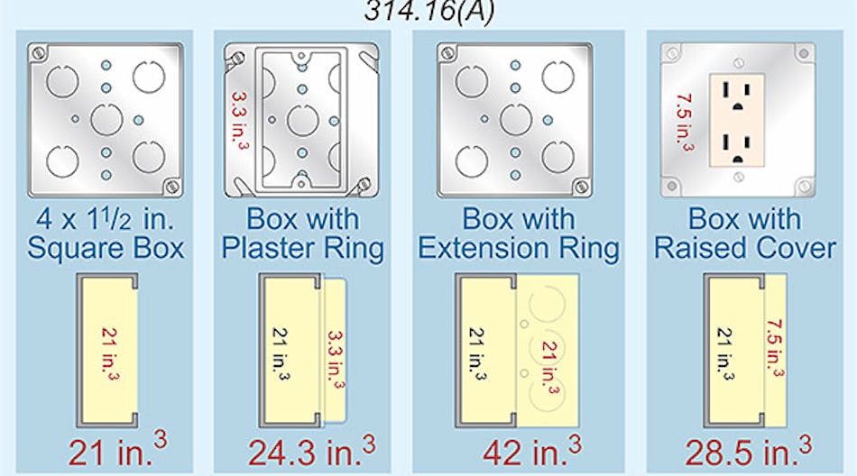 Box Sizing Tips | EC&M
