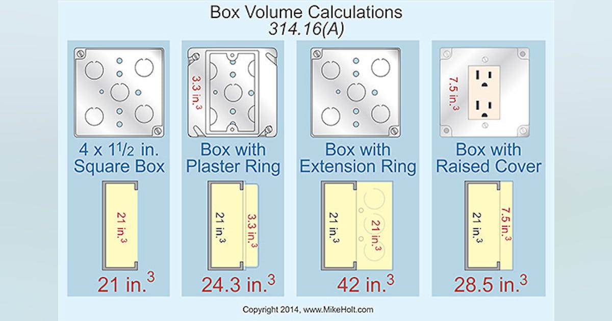 Box Sizing Tips | EC&M