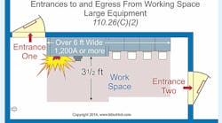 Ecmweb 7120 Nec Working Spaces Pr