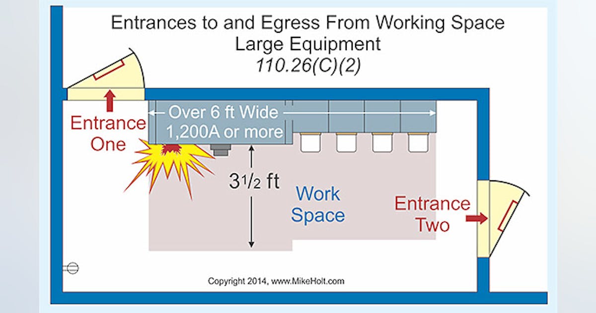 Stumped By The Code Nec Requirements For Entrance And Egress Ec M Stumped By The Code Nec Requirements For Entrance And Egress Ec M