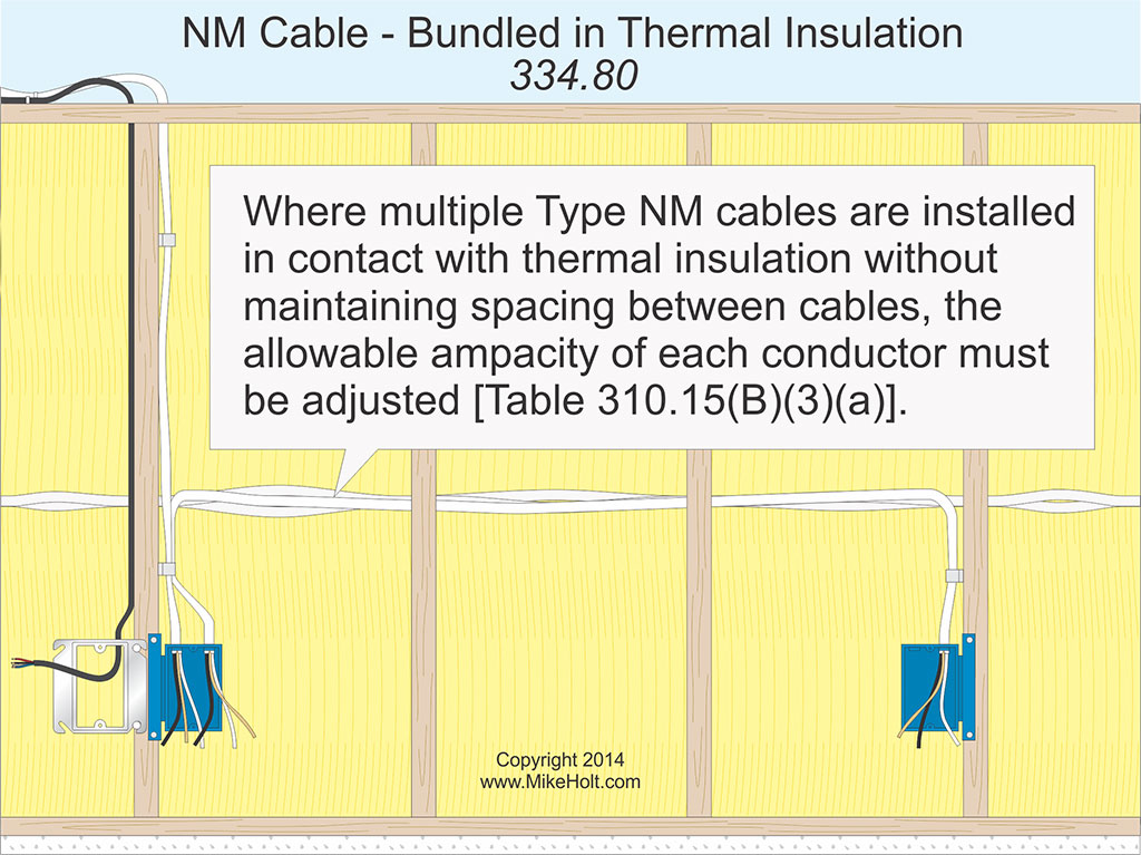 Code Q&A: Adjusting Ampacity Of NM Cable | EC&M