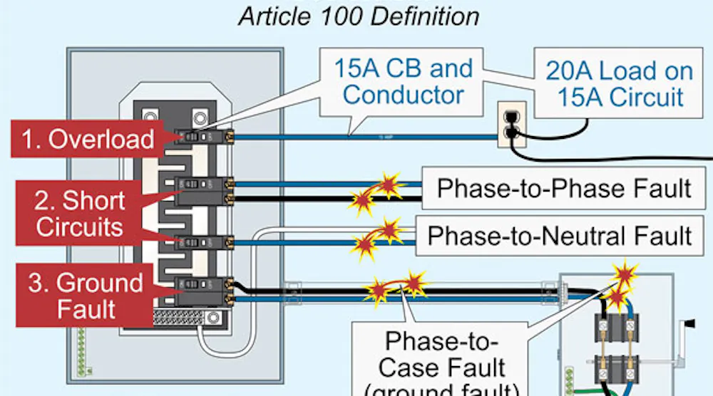 What Is An Over Current Protection Device at James Velarde blog