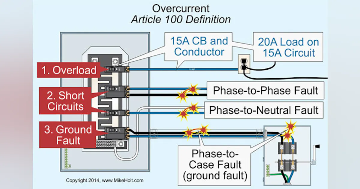 Overcurrent Protective Device Sizing | EC&M