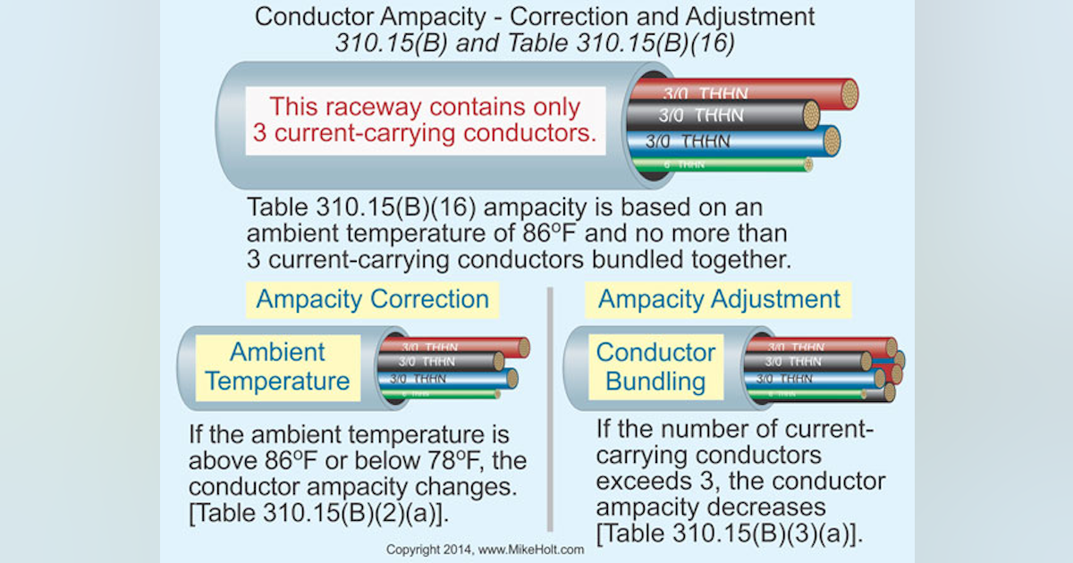 The Basics of Conductor Sizing — Part 1 | EC&M