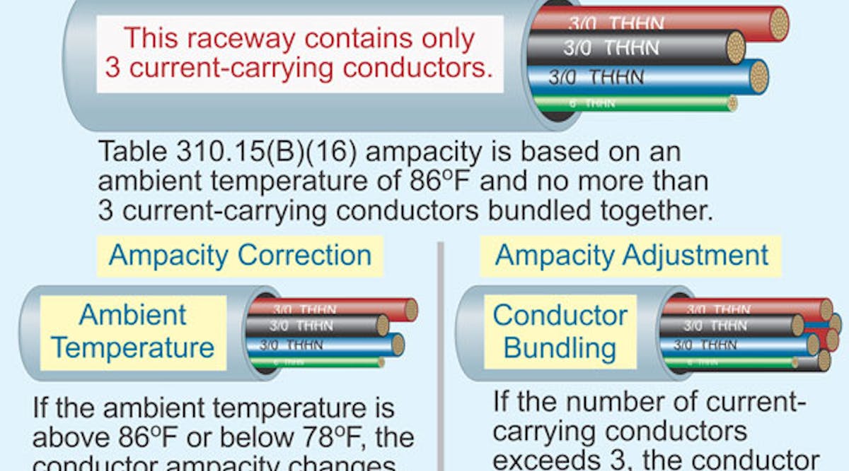 The Basics of Conductor Sizing — Part 1 | EC&M