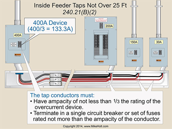 Code Q&A: 25-Ft Tap Rule | EC&M