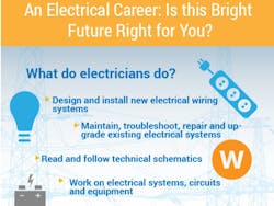 career infographic career infographic