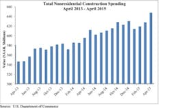 construction spending construction spending
