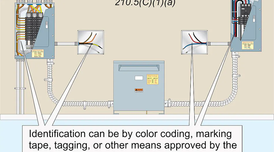Mixe Code Wire Code Q&A: Mixing Conductors from Different Voltage Systems | EC&M