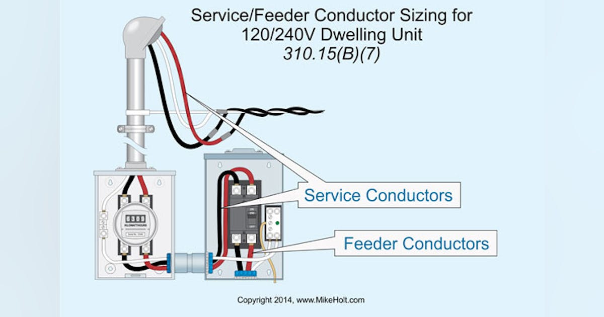 Stumped by the Code? NEC Requirements for Sizing Service and Feeder