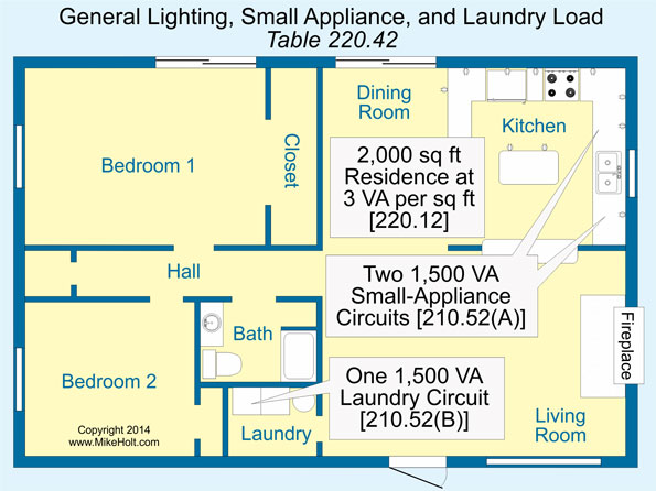 One-Family Dwelling Unit Load Calculations | EC&M