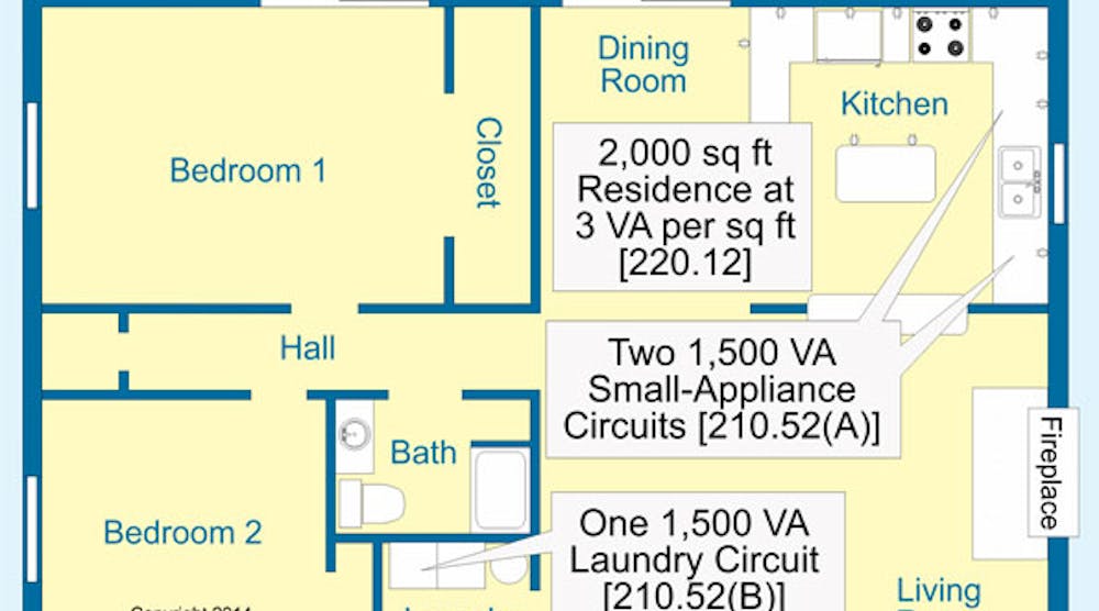 One-Family Dwelling Unit Load Calculations | EC&M