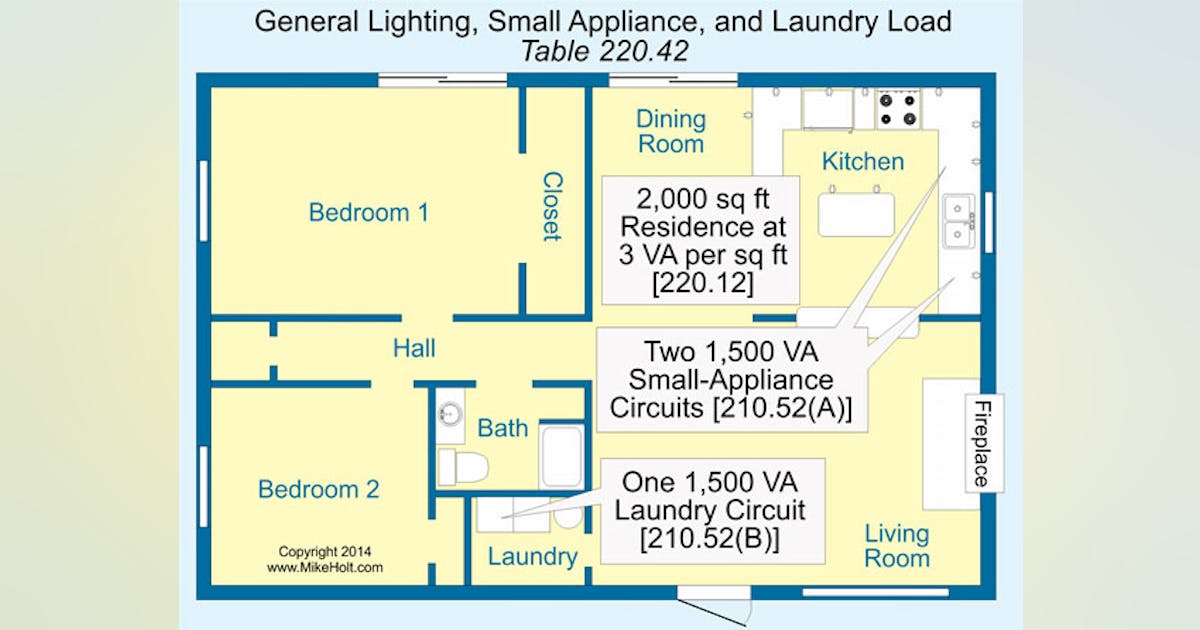 One-Family Dwelling Unit Load Calculations | EC&M