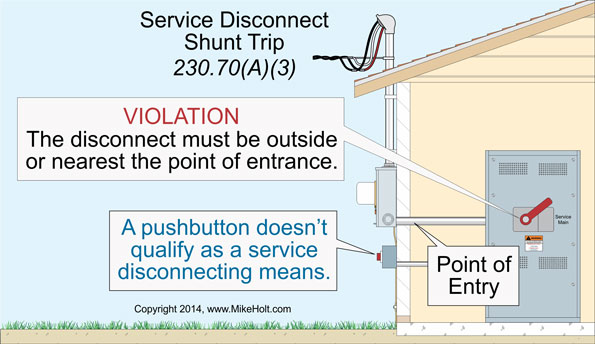 Stumped By The Code? NEC Requirements For A Building Service ...