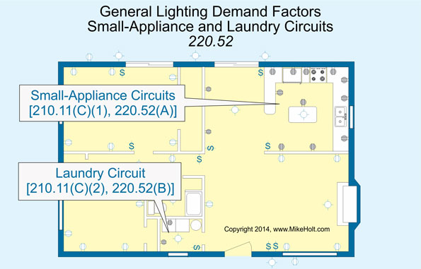 Multifamily Dwelling Unit Load Calculations EC&M