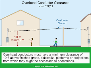 Minimum Clearance