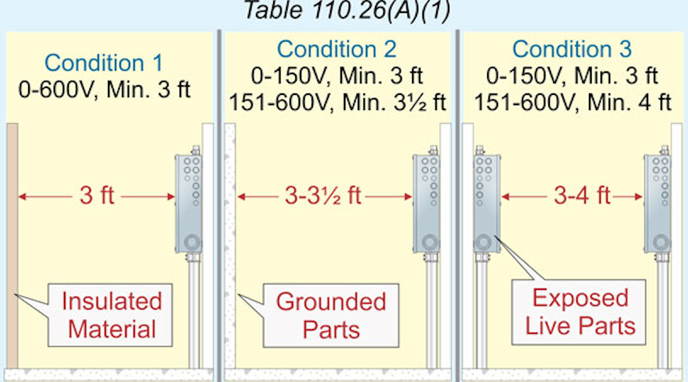 Stumped by the Code? NEC Requirements When Replacing Nongroundingtype
