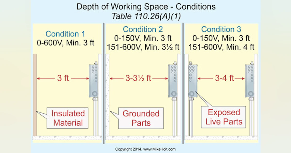 Stumped By The Code NEC Requirements When Replacing Nongrounding Type