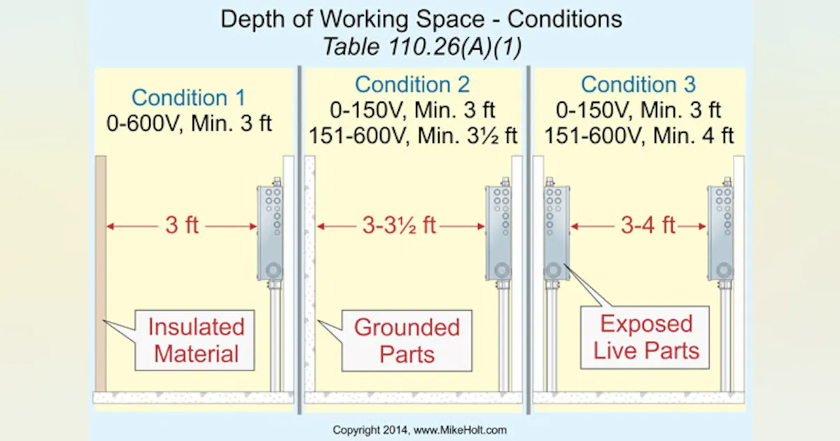 Nec Receptacle Requirements at Marion Akers blog