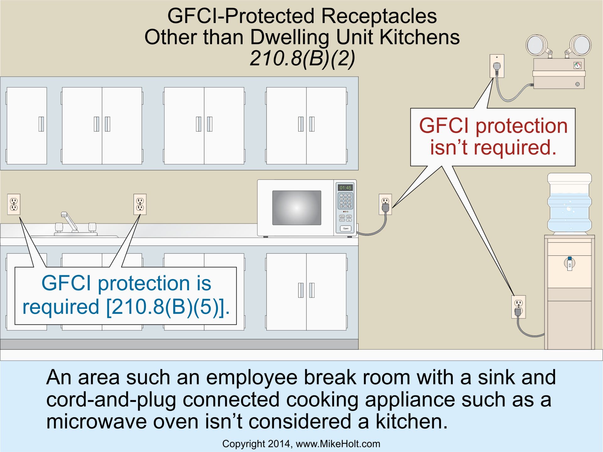 Code Q&A: GFCI Protection Requirements For Receptacles | EC&M