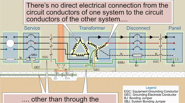 Nec Code For Transformers Nec Transformer Connection The Ultimate FAQs Guide To Transformer