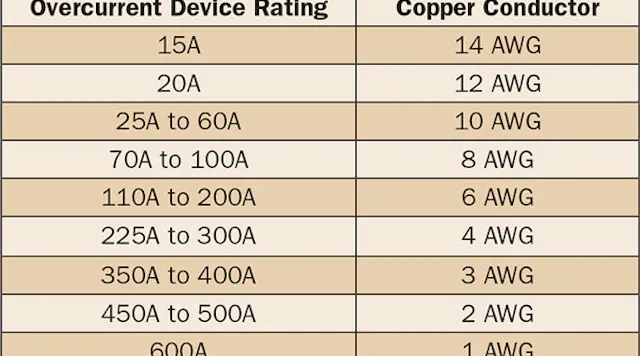 Nec Code Chart Nec Wiring Size Chart