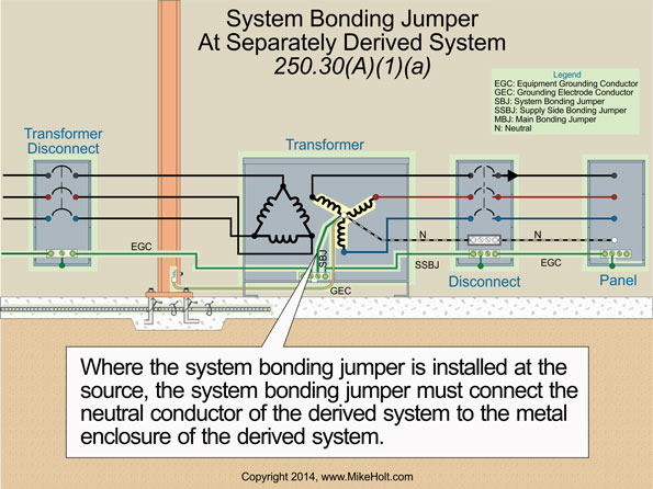 Stumped By The Code? NEC Rules For Grounding And Bonding Transformers ...