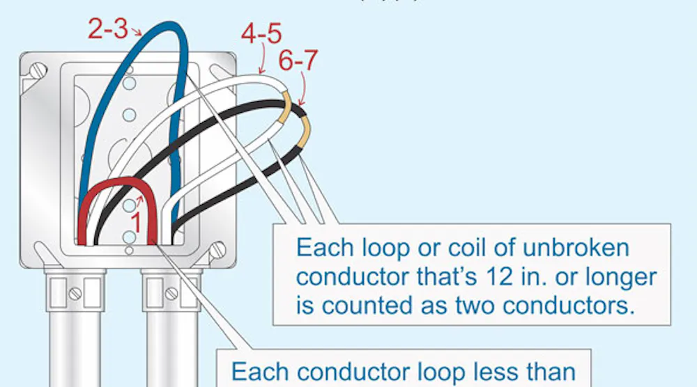 Stumped By The Code NEC Requirements For Sizing Boxes For Conductor