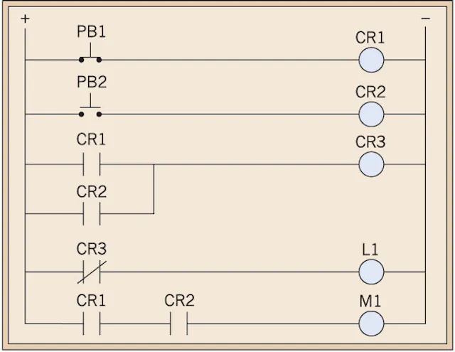 Ladder Logic Circuits