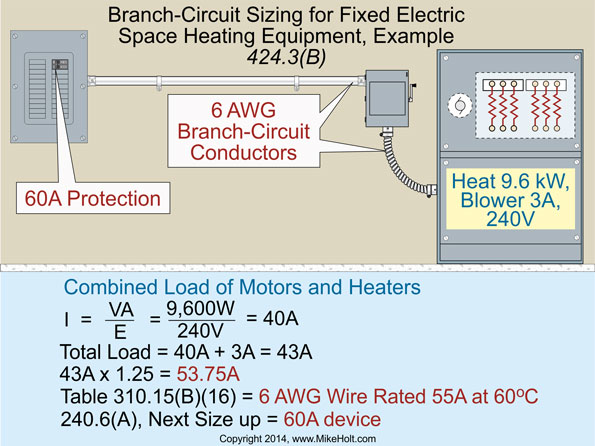 Don’t Get Burned by the NEC’s SpaceHeating Equipment Rules EC&M