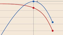 Ecmweb 8241 Online Feature Figure Pr Ecmweb 8241 Online Feature Figure Pr