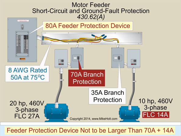 Stumped by the Code? Code Rule for Sizing Short Circuit and Ground