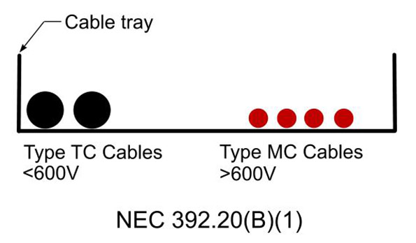 Mixing Cables Over and Under 600V in Cable Tray EC&M