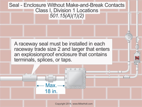 Stumped By The Code? Code Installation Requirements For Raceway Seals ...