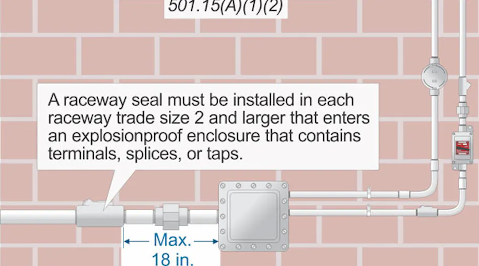 Nec Raceway Sign Installation Stumped by the Code? Code installation requirements for raceway seals ...